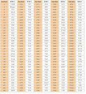 Image Result For Valdani Thread Conversion Chart Quilts