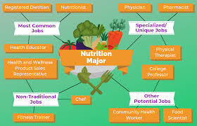 12 jobs for nutrition majors the