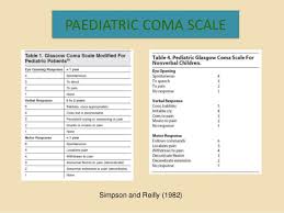 Glasgow Coma Scale Presentation