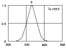 Led Facts And Kelvin Color Temperature Charts