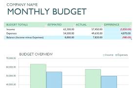 Small Business Budget Spreadsheet Business Budget Template Excel