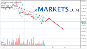 Ripple Xrp Usd Forecast And Analysis On November 22 2019