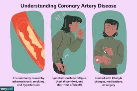 how coronary artery disease is treated