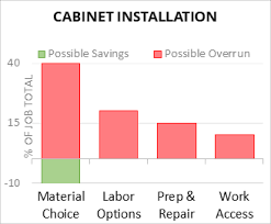install cabinets 2024 cost calculator