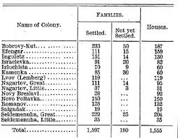 Kherson First Colonies