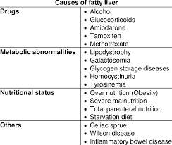 Summary Of Nonalcoholic Fatty Liver Disease Nafld