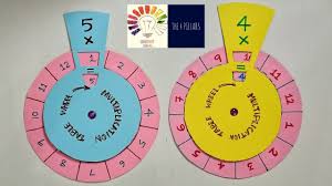Maths Working Model Maths Game For Students Multiplication Table Wheel Math Tlm The4pillars