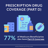 Image result for medicare part d how early can i order prescriptions