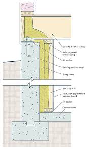 Adding Insulation To Basement Walls