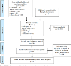 Figure 1 From Effect Of Blood Pressure Lowering Medications