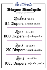 Diaper Stockpile1 Average Weight Chart Numbers Bubba