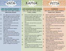 Ayurveda Understanding The Basics Of Ayurveda Treatment