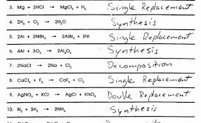 Table of contents different types of chemical reactions and how they are classified rate of a chemical reaction many chemical reactions can be classified as one of five basic types. Classifying Chemical Reactions Lab Cute766