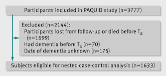 Nested Case Control Studies Gordis  Epidemiology           SlidePlayer