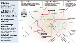 delhi metro pink line delhi metro