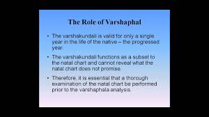 An Introduction To Varshaphala