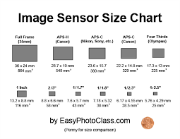Image Sensor Size Chart 2018