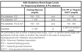 14 Interpretive Blood Sugar Level Charts For Adults