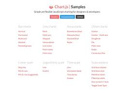 How To Create A Javascript Chart With Chart Js Developer Drive