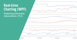 Real Time Charting Wpf Rendering Performance