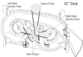 There is nothing like the thrill of the moment as you realize that you are banta fodder for your riding lawn mower. Huskee Lawn Mower Drive Belt Routing Diagram Wiring Site Resource