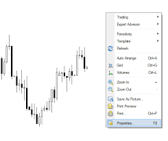How To View The Bid Ask Spread In Metatrader 4 Pip Mavens