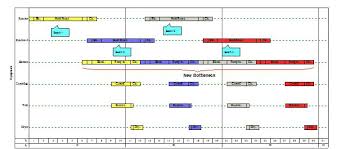 Scheduling Production Processes Wikipedia