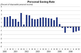 Our Savings Rate Is Still Negative Should We Worry My