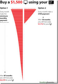 Paying Off Credit Card Debt Chart Porn