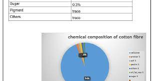 chemical composition of cotton fibre