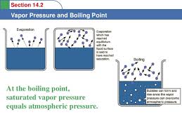 How Do Atmospheric Pressure And Elevation Affect Boiling