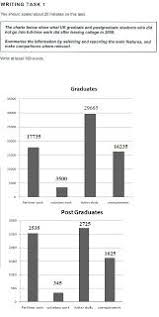 IELTS Writing Task   Sample   Pie Chart