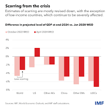 Global Economy Remains Resilient Despite Uneven Growth, Challenges Ahead