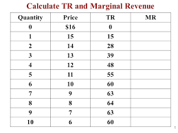 Calculate Tr And Marginal Revenue Ppt Download