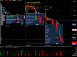 Market Profile 3 I Day Nifty Pulse