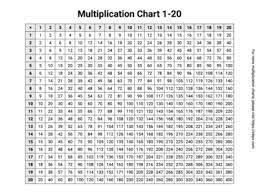 free printable multiplication charts in