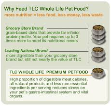 Tlc Dog Food All Natural Whole Life Free Home Delivery