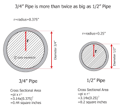 Click on column width option. 3 4 Inch Vs 1 2 Inch Pipe Inspection Gallery Internachi