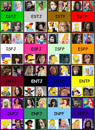 Mbti Chart Game Of Thrones Simpsons Dinsey Harry Potter