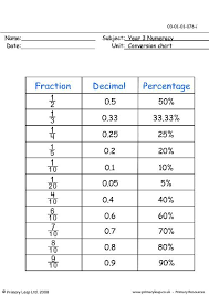 Conversion Chart Fraction Decimal Percent Worksheet
