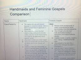 Handmaids Tale And Feminine Gospels Comparison