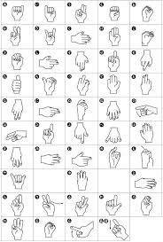 The cyrillic alphabet was introduced into russia (kievan rus' ) at the time of its conversion to christianity (988 ad). Sign Language Alphabets From Around The World Ai Media