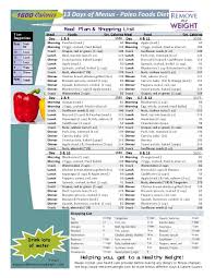 13 Day 1600 Calorie Diet Plan Of Paleo Foods For Weight Loss