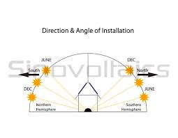 Solar Panel Angle How To Calculate Solar Panel Tilt Angle