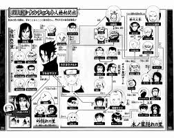 Naruto Relationship Charts Narusaku Wiki