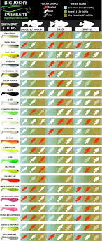 Tips And Tactics Color Chart For Lures Fish Fishing Tips