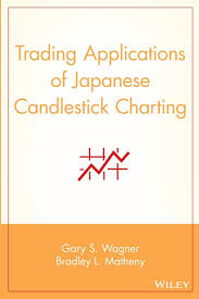 Trading Applications Of Japanese Candlestick Charting Gary