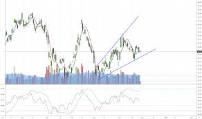 Xle Stock Price And Chart Amex Xle Tradingview