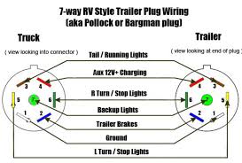I also followed the wiring through the body into the spare tire area to make sure it wasn't cut or chaffed anywhere (everything looks good). Keep Your Trailer In Tiptop Shape Start With The Trailer Light