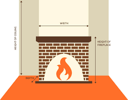 Fireplace Buyers Guide Rotherham